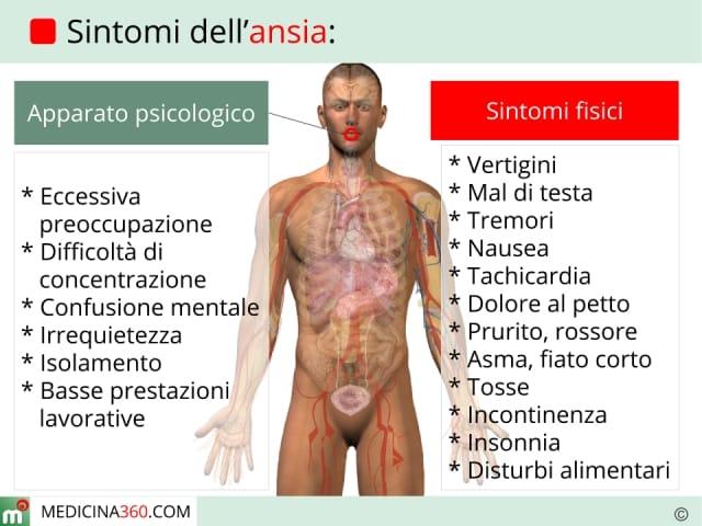 Ansia sintomi Ansia sintomi