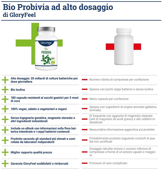 Integratore Probiotico Bio Probivia