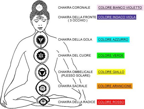 Apertura Chakra