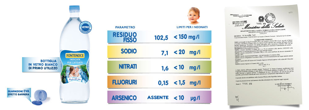 Residuo fisso acqua bambini Residuo fisso acqua bambini