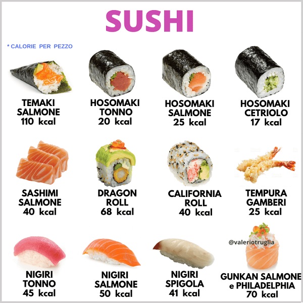 sushi calorie