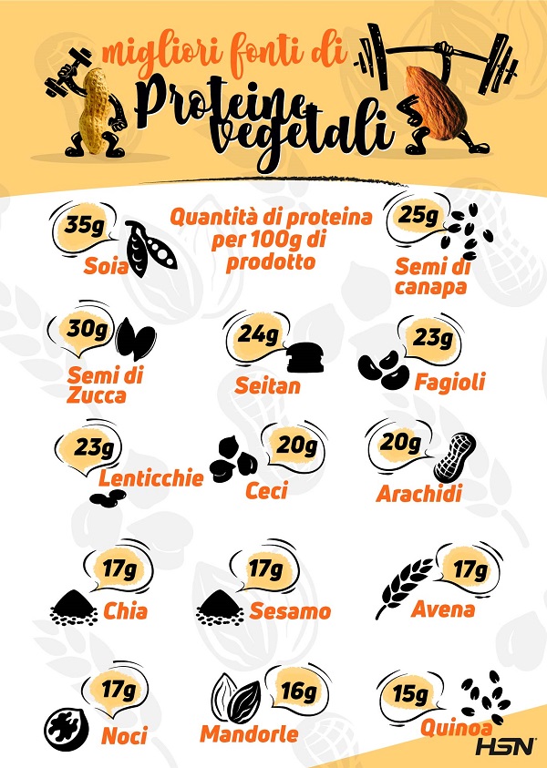 proteine vegetali migliori fonti