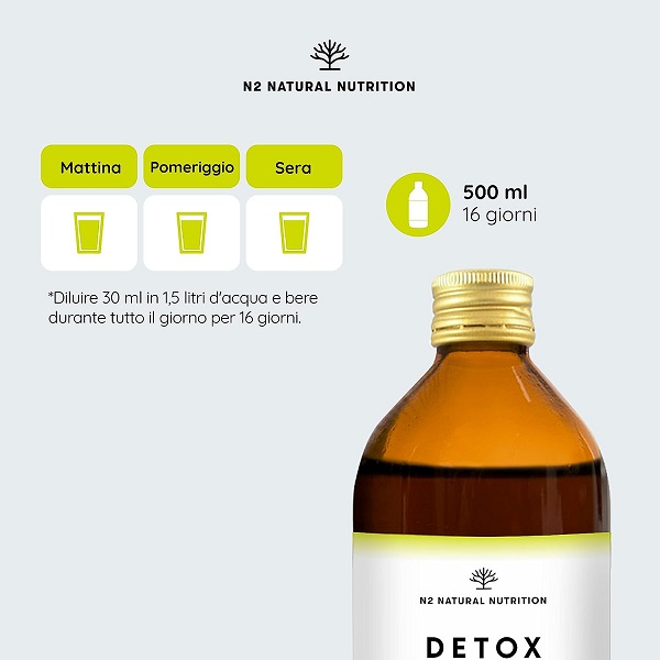 Detox Cleanser come si usa